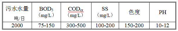 印染废水常规数据分析及案例(图1)