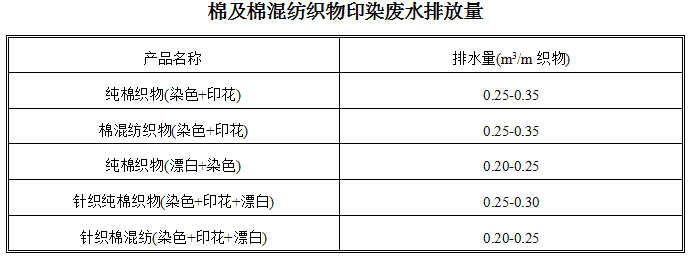 印染废水常规数据分析及案例(图6)