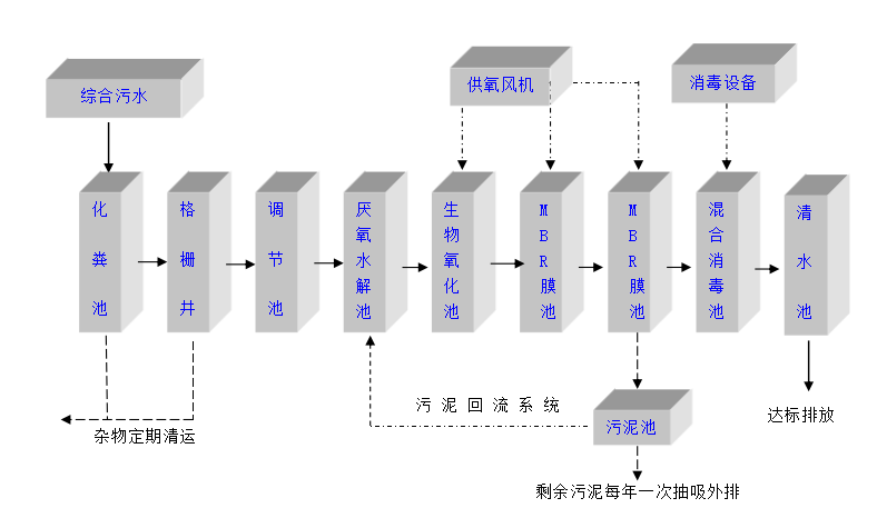 MBR系列膜生物反应器(图1)